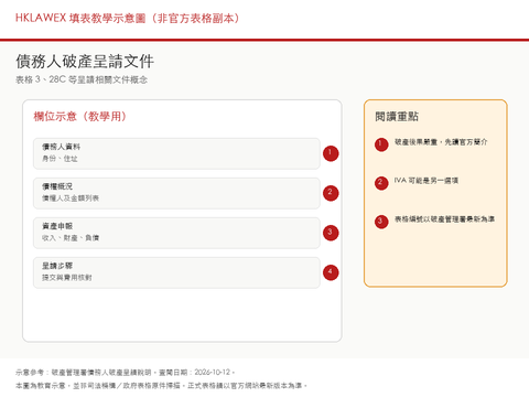 債務人破產呈請程序及表格說明填表教學示意縮圖
